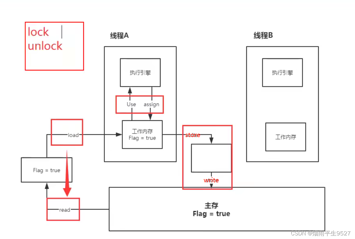 JVM快速入门篇