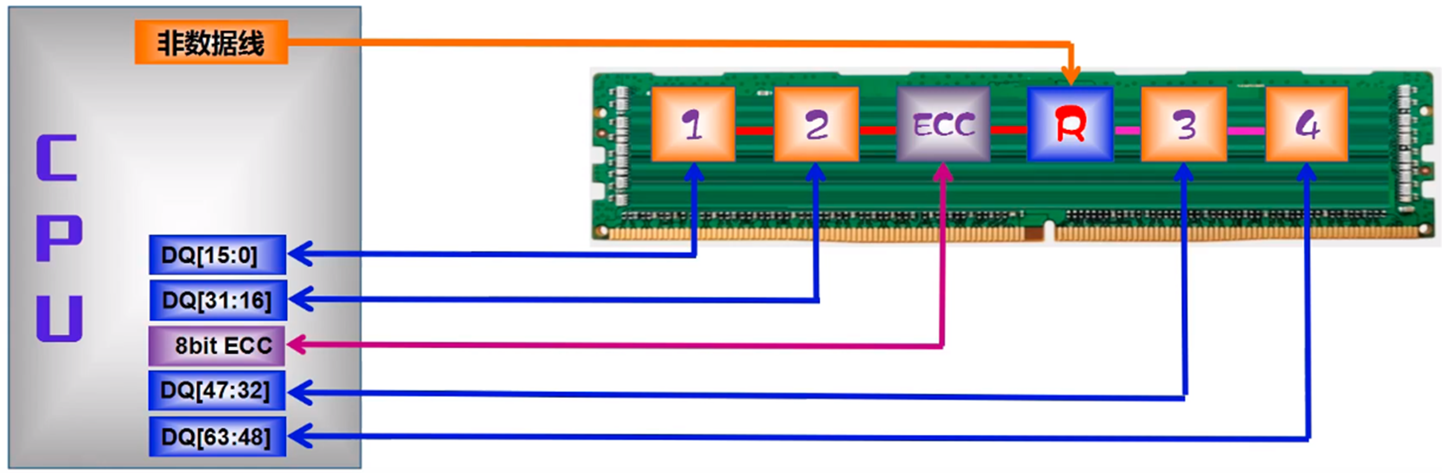 LRDIMM