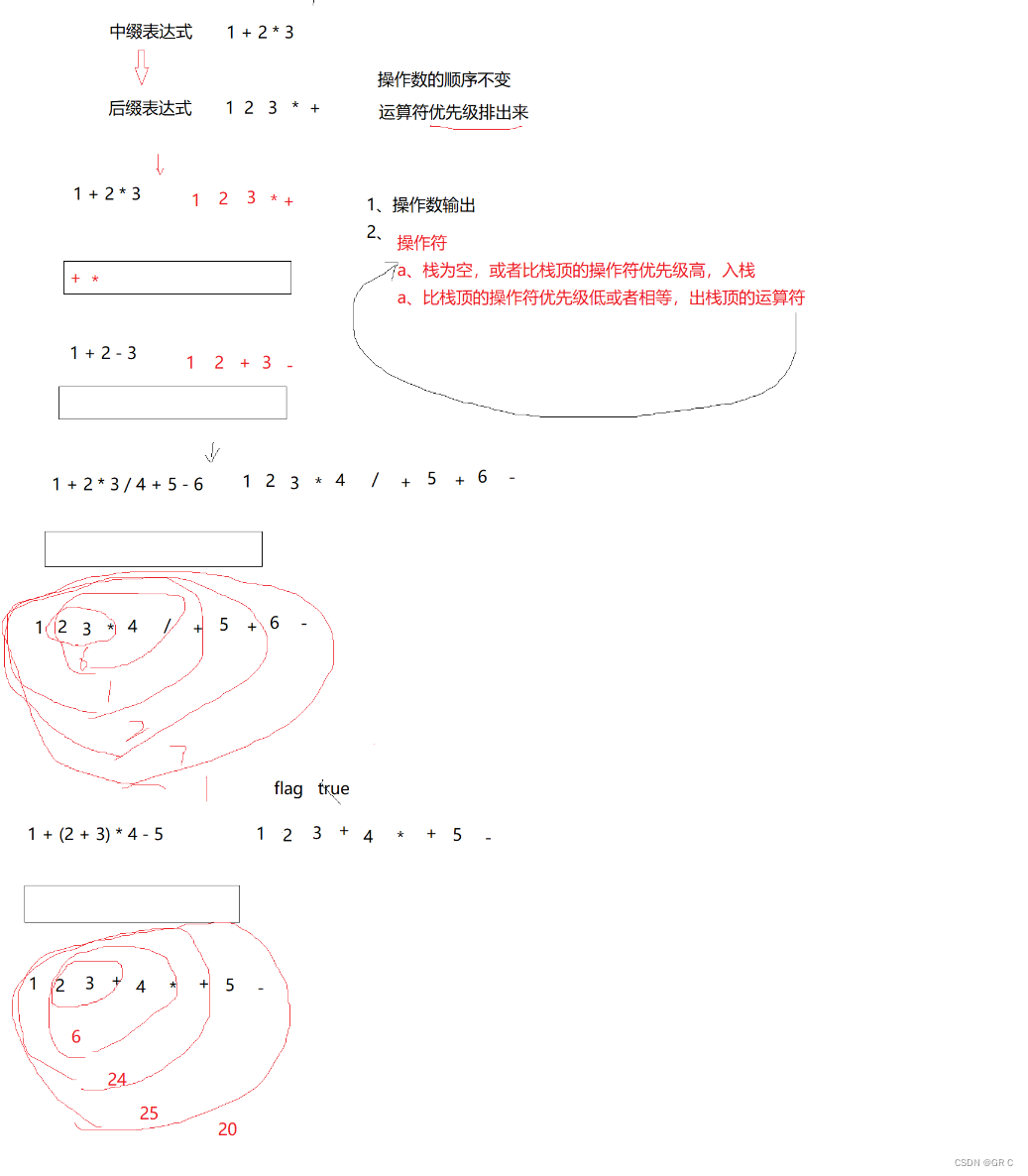 从C语言到C++_18(stack和queue的常用函数+相关练习)力扣