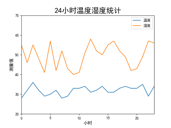 python:matplotlib画图示例