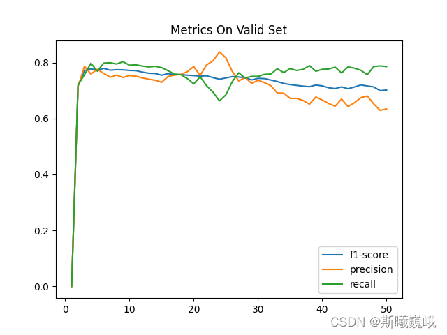 textcnnv_w2v_outcome