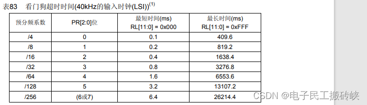 STM32独立看门狗（IWDG）溢出时间计算