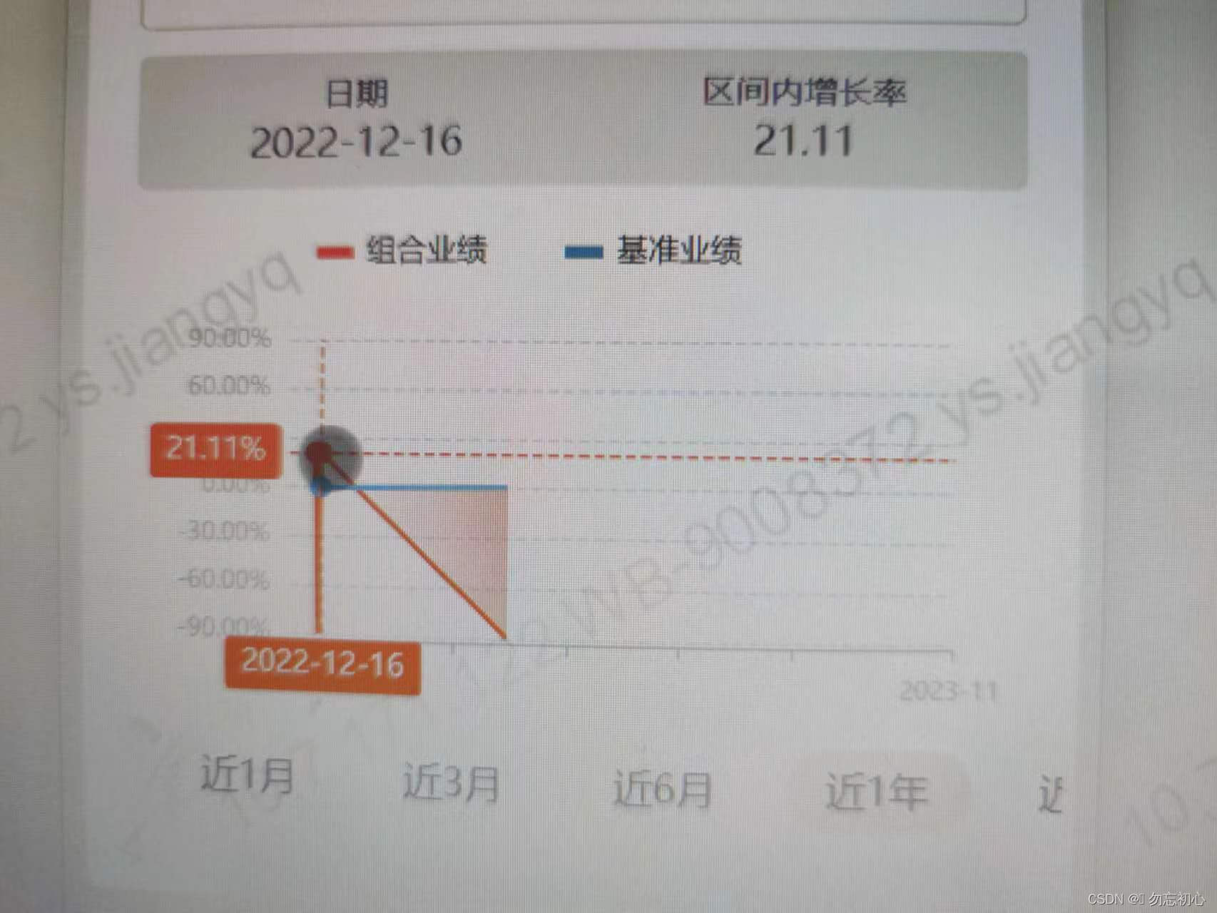 效果图1(包含组合业绩和业绩基准两条线)