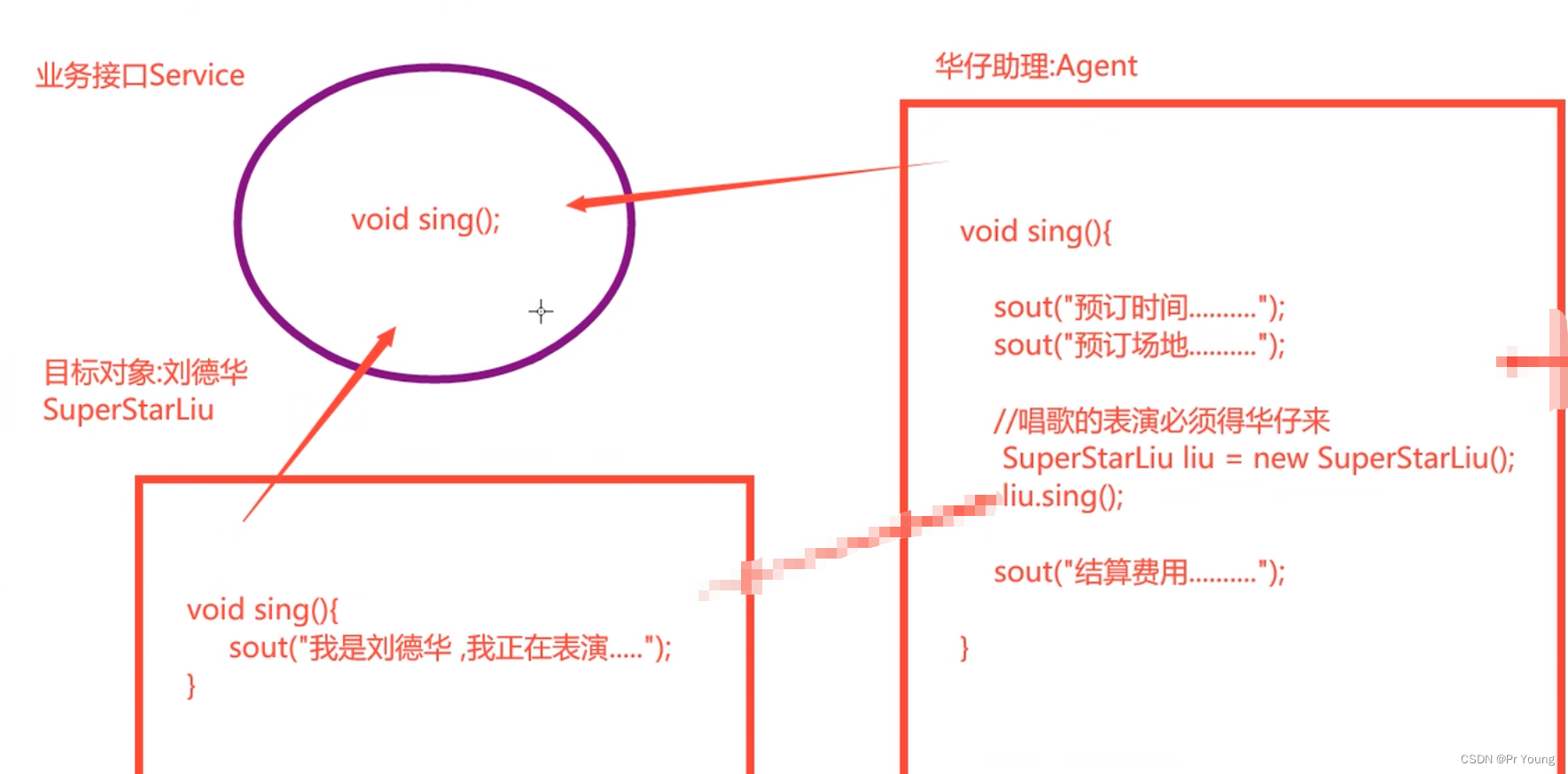 代理模式 静态代理 JDK动态代理 Cglib动态代理