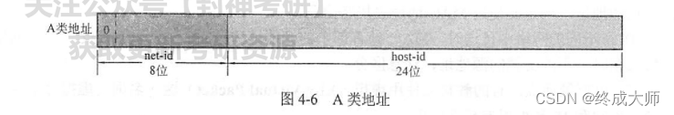 ここに画像の説明を挿入します