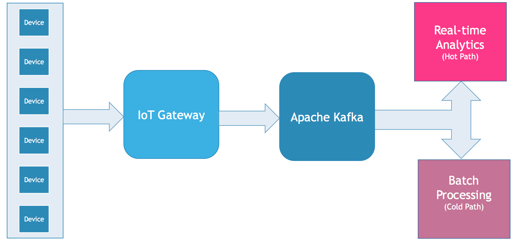 kafka-gateway