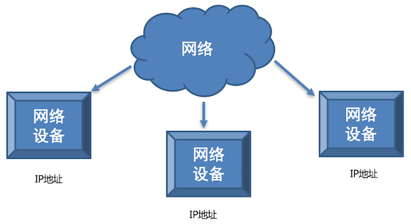 【网络编程入门】什么是 IP、端口、TCP、Socket？_风口IT猪的成长录