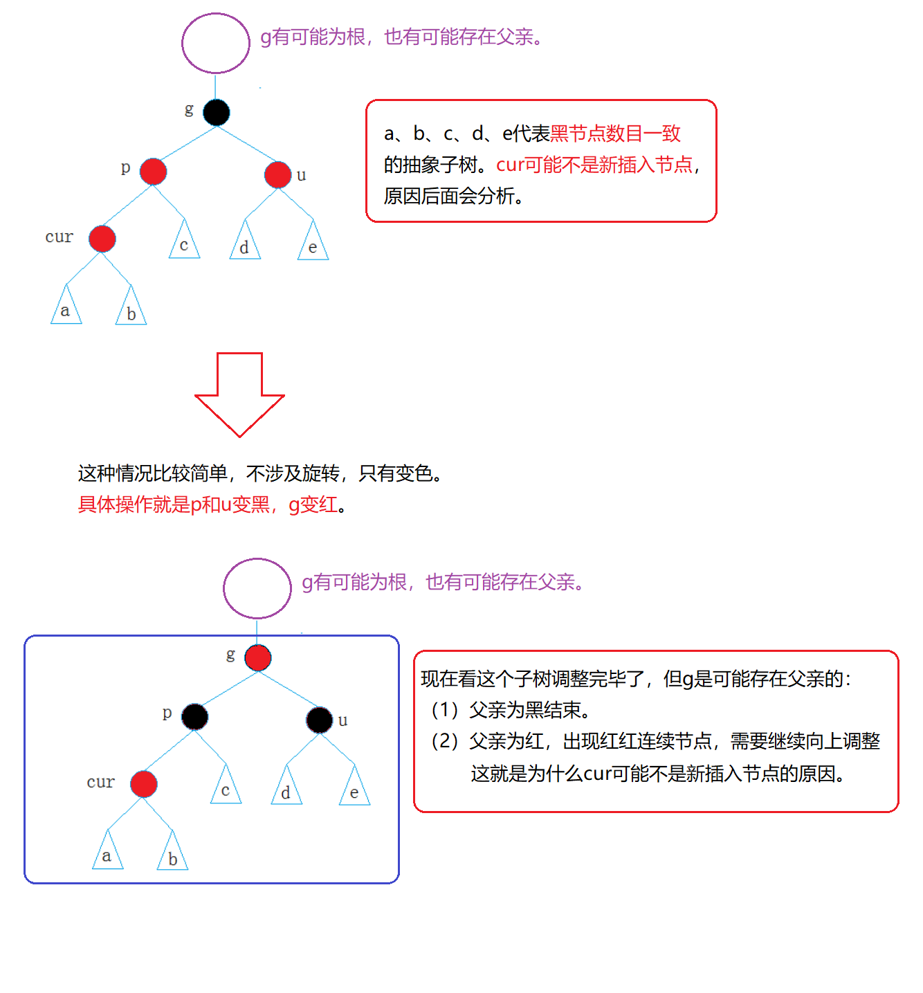 ここに画像の説明を挿入します