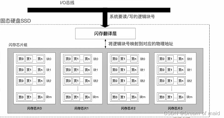 请添加图片描述