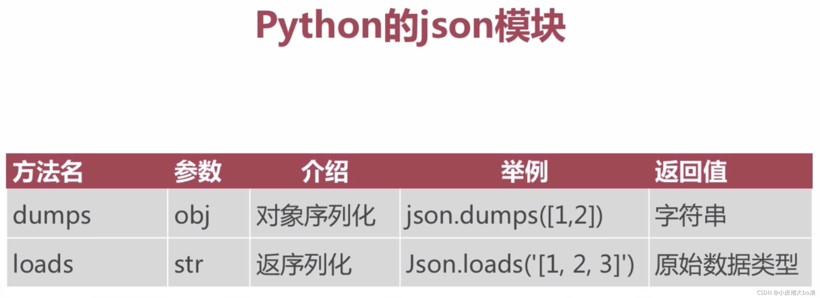 python序列化_python序列化使用 pickle还是 pyyaml-CSDN博客
