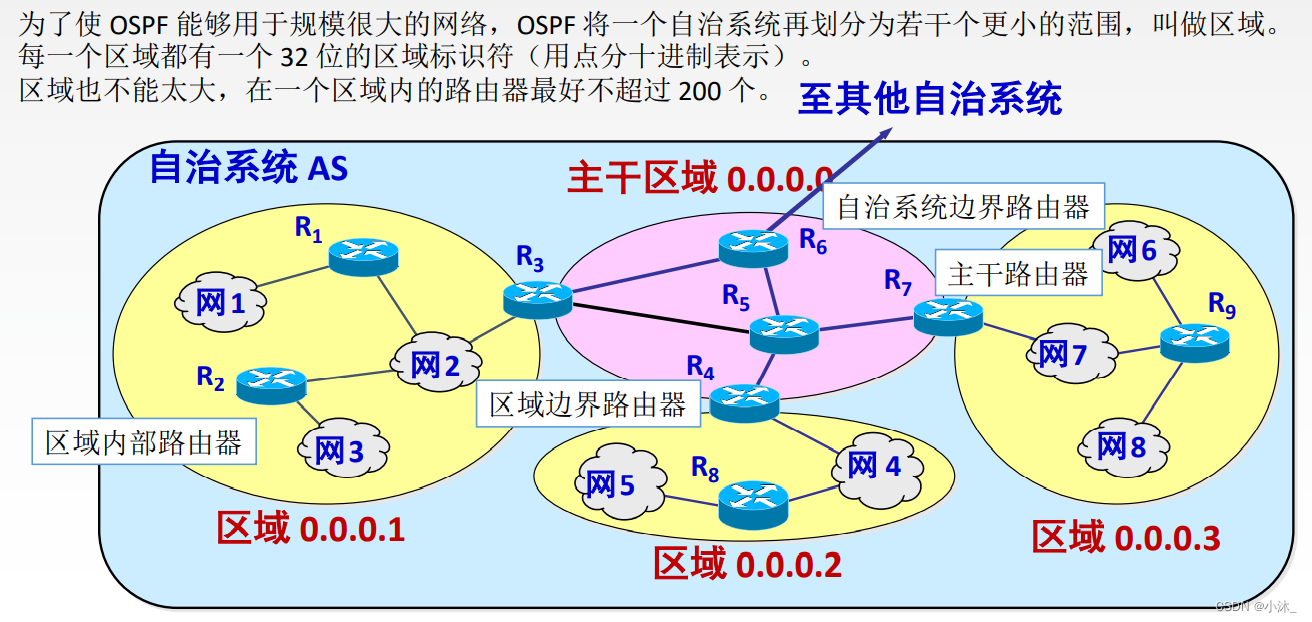 [ͼƬתʧ,Դվз,齫ͼƬֱϴ(img-v5rdbIMc-1651754751792)(C:\Users\xiaomu\AppData\Roaming\Typora\typora-user-images\1651673983196.png)]