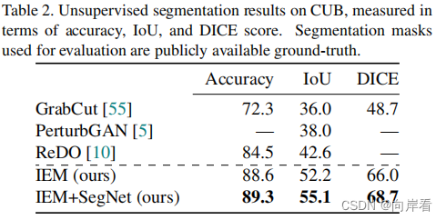 Information-Theoretic Segmentation by Inpainting Error Maximization总结笔记