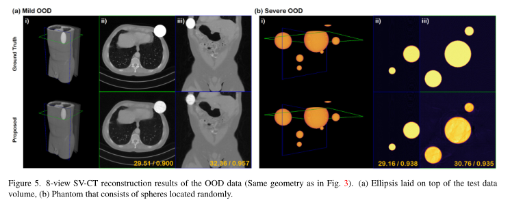 Solving 3D Inverse Problems using Pre-trained 2D Diffusion Models-CSDN博客