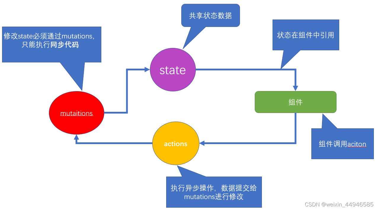 [外链图片转存失败,源站可能有防盗链机制,建议将图片保存下来直接上传(img-a9qbCD0A-1662304500585)(D:\Download\HR-saas中台管理项目资料\讲义\assets\image-20200902235150562.png)]