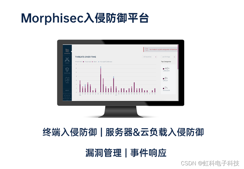 虹科直播 | CDS网络与数据安全专题技术直播重磅来袭，11.2起与您精彩相约