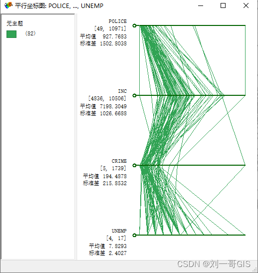 【GeoDa实用技巧100例】017：制作平行坐标图