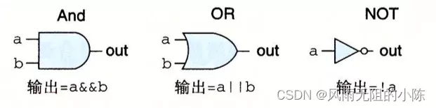 与或非