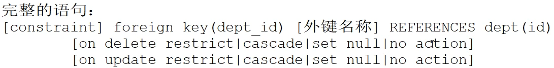 数据库提供的系统函数及添加外键约束