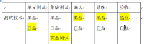 04_软件测试分类