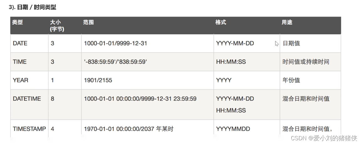 mysql基本语句学习（基本）