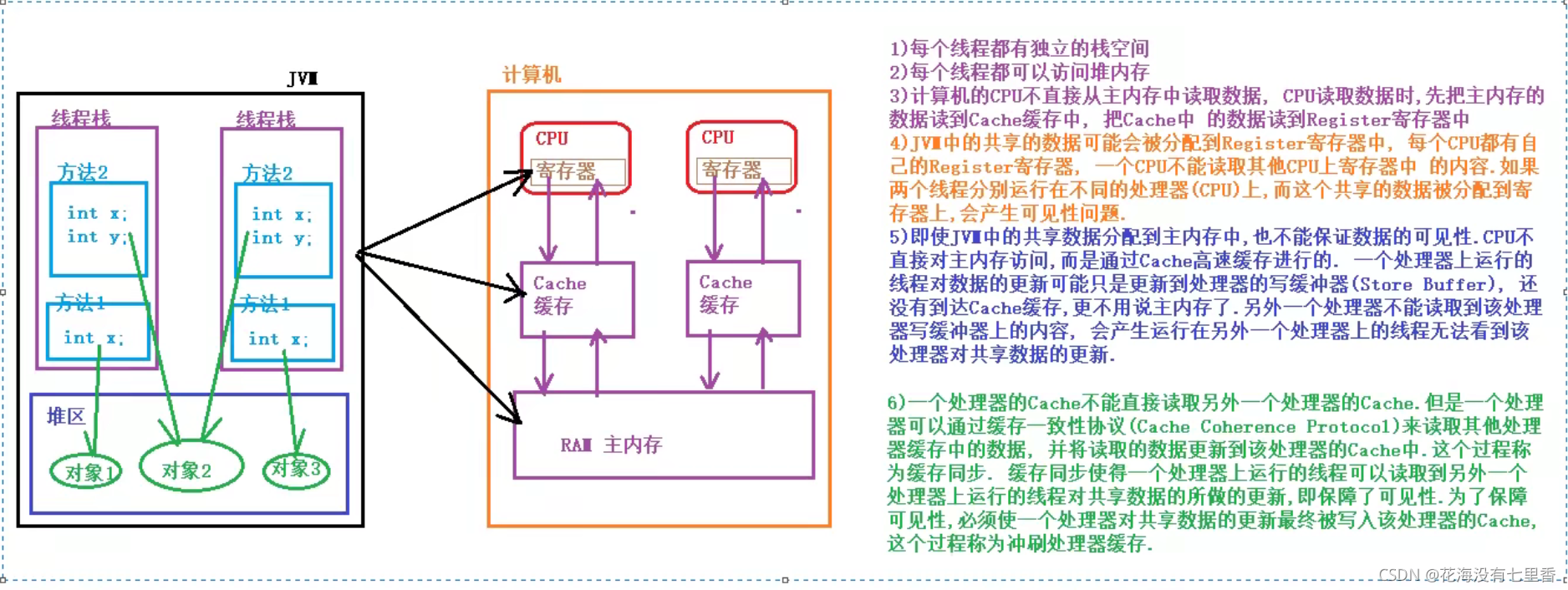 [外链图片转存失败,源站可能有防盗链机制,建议将图片保存下来直接上传(img-sjoQrMIy-1630281947497)(https://i.loli.net/2021/08/26/muxcfijR96oL1FE.png)]