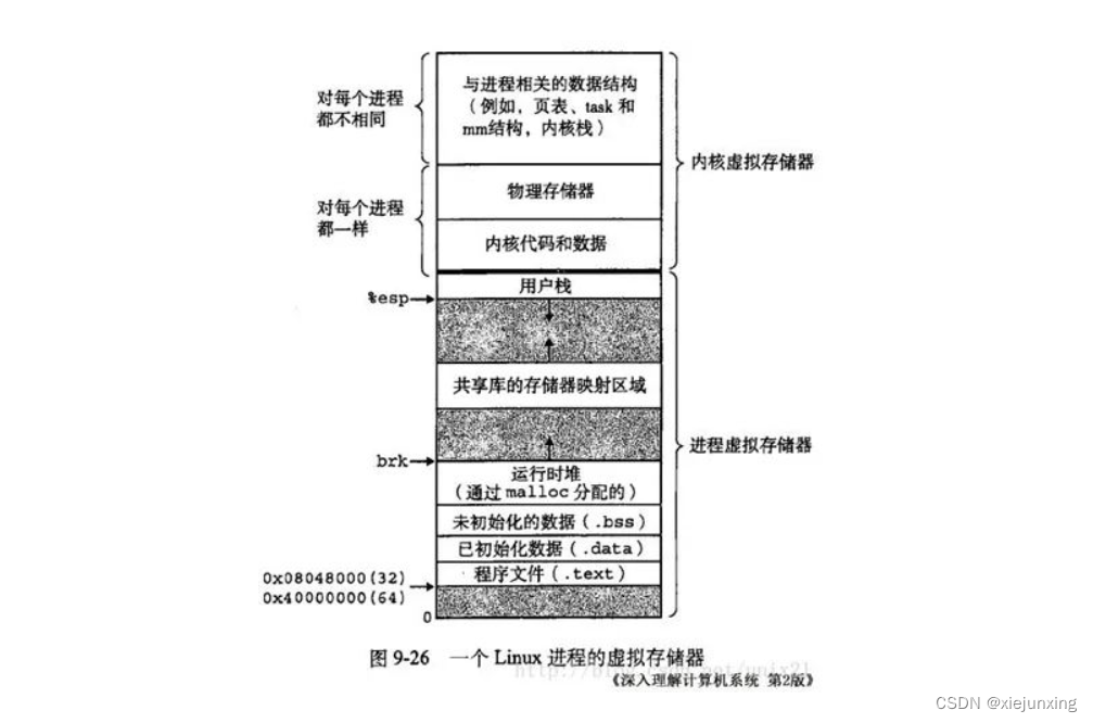 Java中的动态链接VS操作系统动态链接