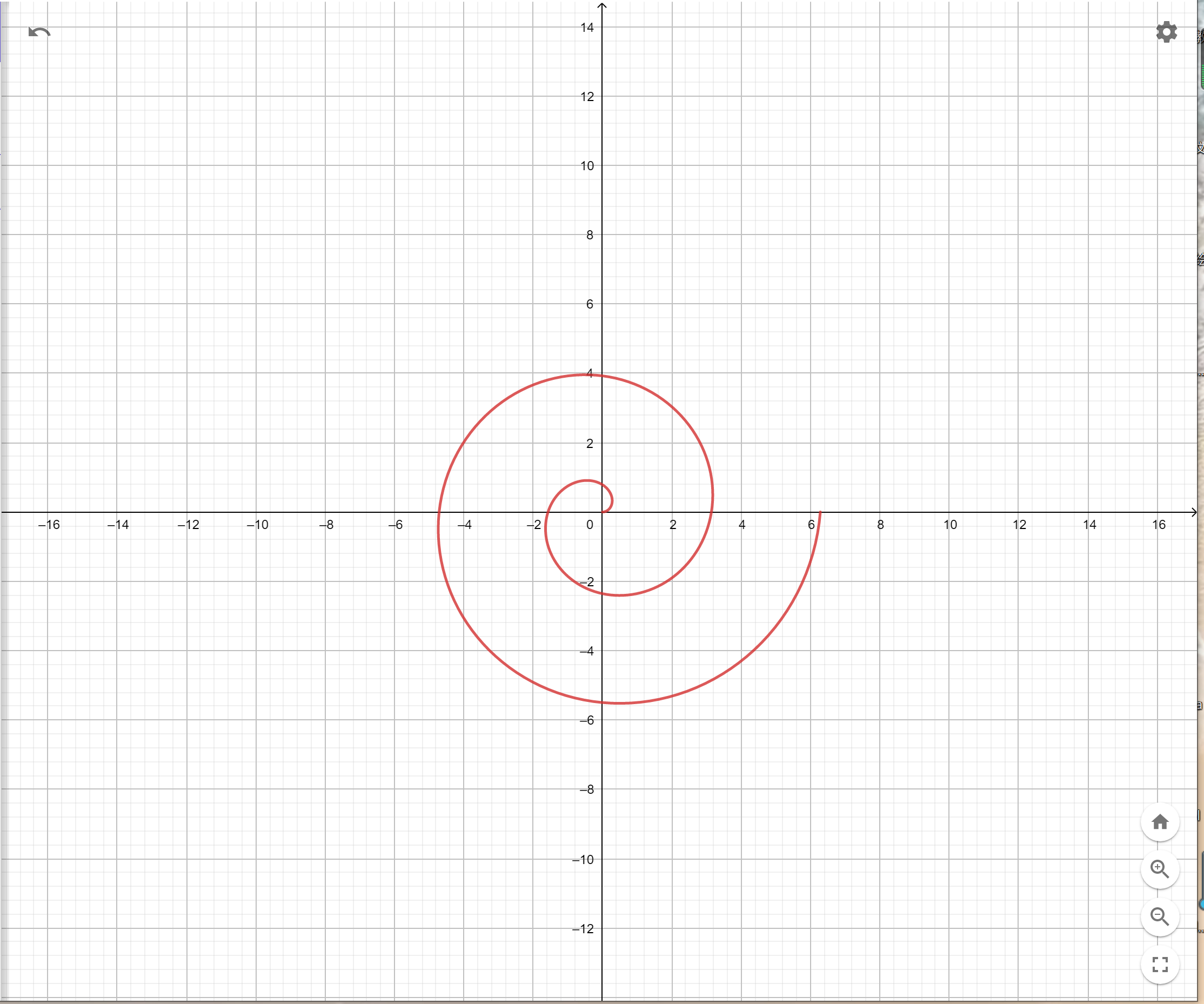 【数学解析几何】几种常见的函数曲线 