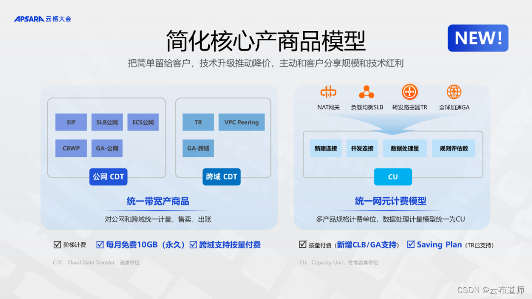 云栖大会-简单易用的智能云网络