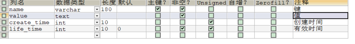 论坛系统数据库设计