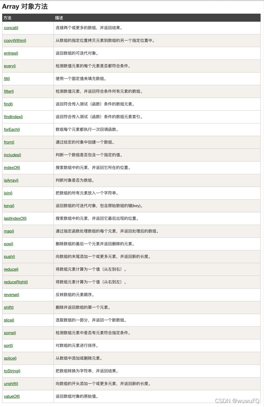 微信小程序：Array数组的操作