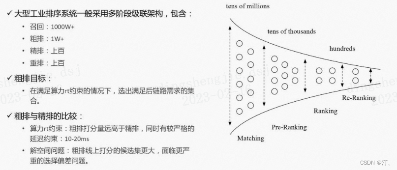 推荐系统[三]：粗排算法常用模型汇总(集合选择和精准预估)，技术发展历史（向量內积，Wide&Deep等模型）以及前沿技术-小白菜博客