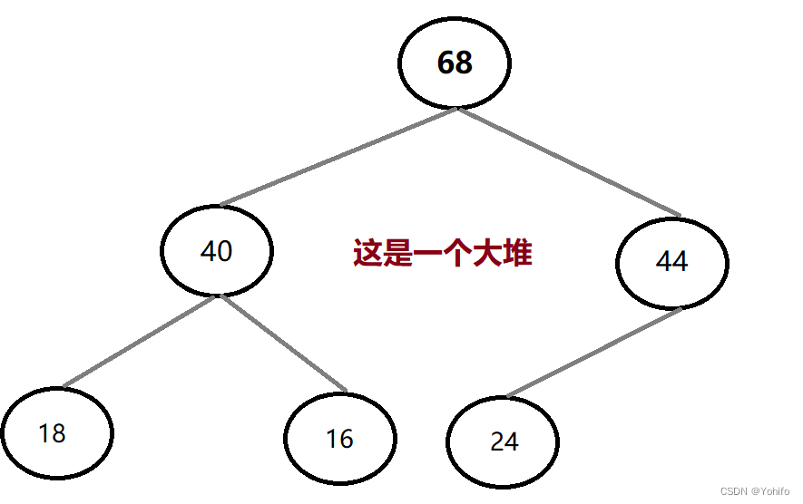 大根堆