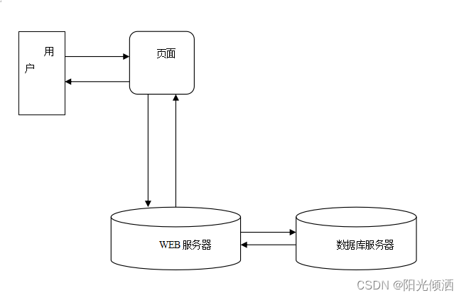 基于Python的小区监控图像拼接系统设计与实现【源码+论文+演示视频+包运行成功】