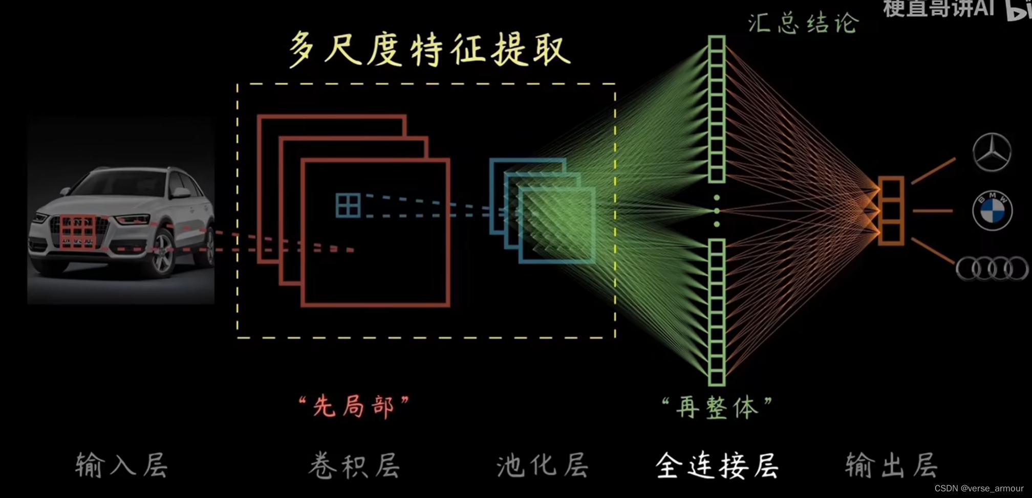 卷积神经网络图标图片