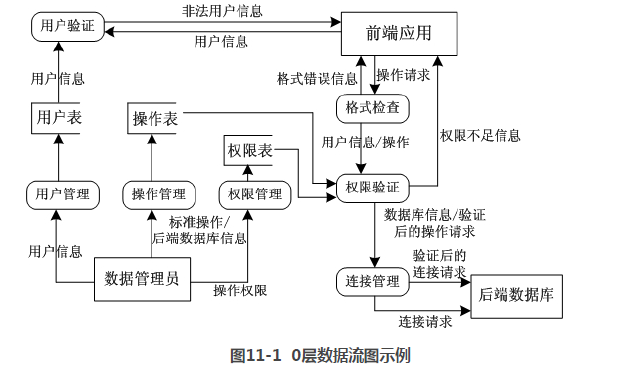 万年历分层数据流图图片