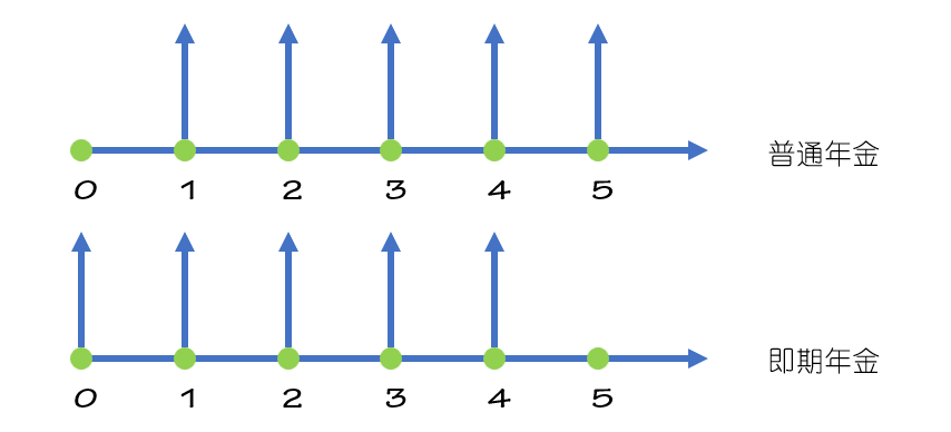 普通年金终值图怎么画图片