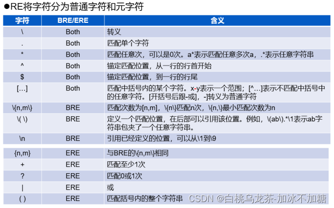 RE字符集