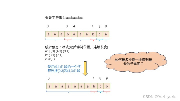 【leetcode】1156. 单字符重复子串的最大长度