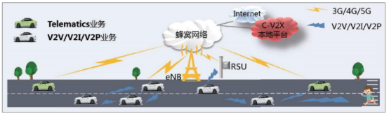 V2X方案之RSU介绍_v2x Rsu-CSDN博客