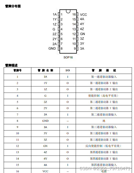 低压5V 四通道差分 线路驱动芯片GC26L31S/P，可以满足 ANSI TIA / EIA-422-B 和 ITU V.11 的要求，也可 ...