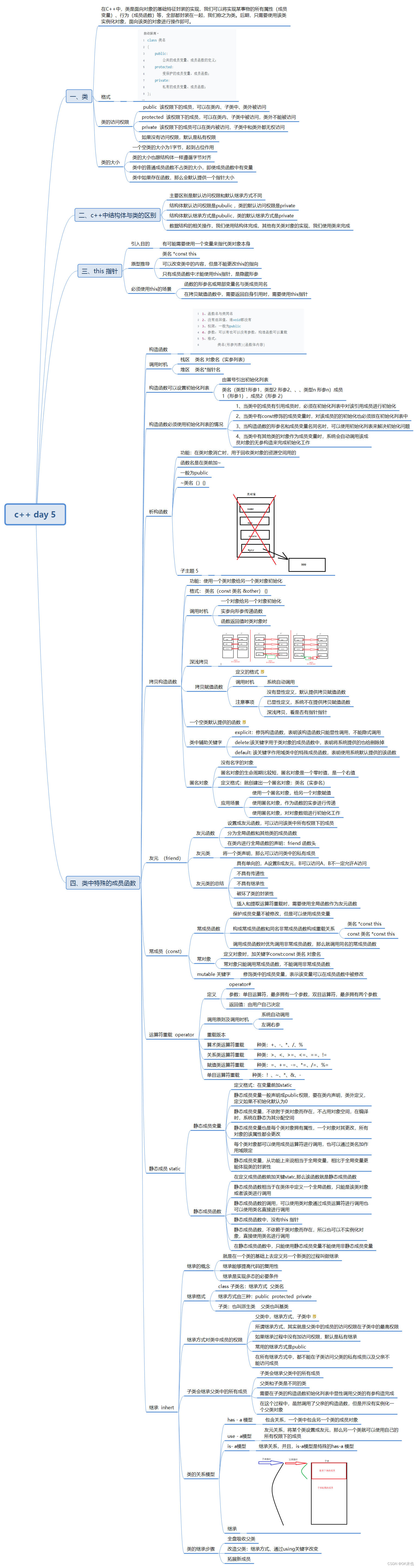 c++ day 5