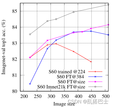 【论文笔记_注意力_2021】Augmenting Convolutional networks with attention-based aggregation