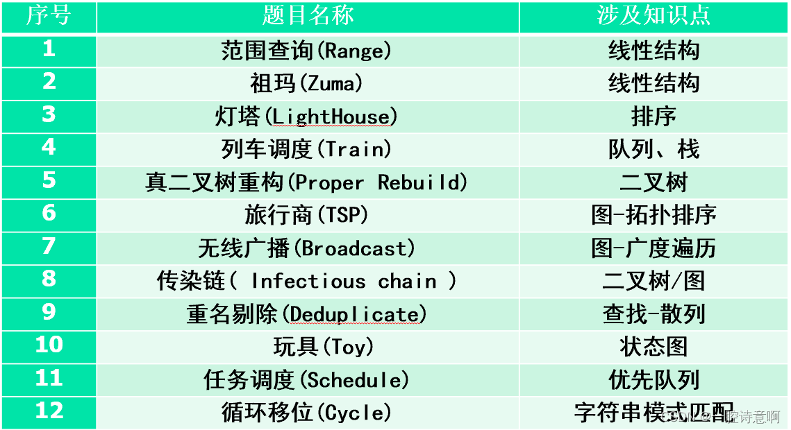 [外链图片转存失败,源站可能有防盗链机制,建议将图片保存下来直接上传(img-91wteHjV-1670323374444)(https://img.yiqiangshiyia.cn/blog/QQ%E6%88%AA%E5%9B%BE20220903162715.png)]