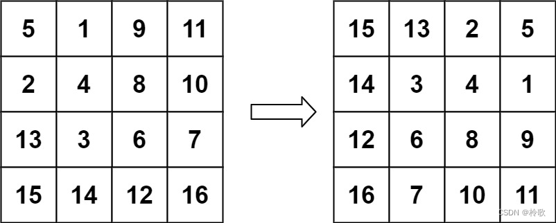 【LeetCode算法系列题解】第46~50题