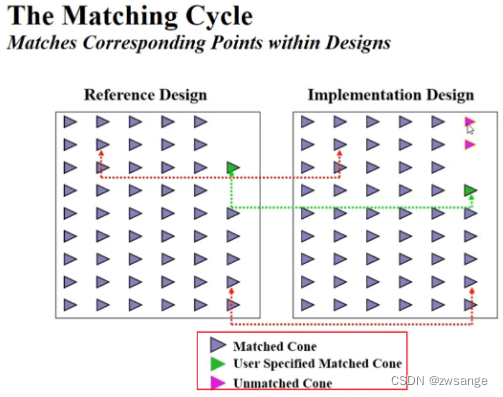 第二十课：形式验证基本原理及流程-CSDN博客