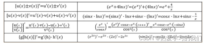 [External link image transfer failed. The source site may have an anti-leeching mechanism. It is recommended to save the image and upload it directly (img-TRGsewJS-1664347182801) (F:\Machine Learning and Data Mining\Lesson 13_September 22\ 2. Linear regression\2.1 Introduction to linear regression.assets\006tNbRwly1gaa81t8jvjj316809q76b.jpg)]