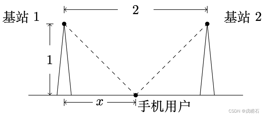 最优化方法Python计算：一元函数导数的数值计算