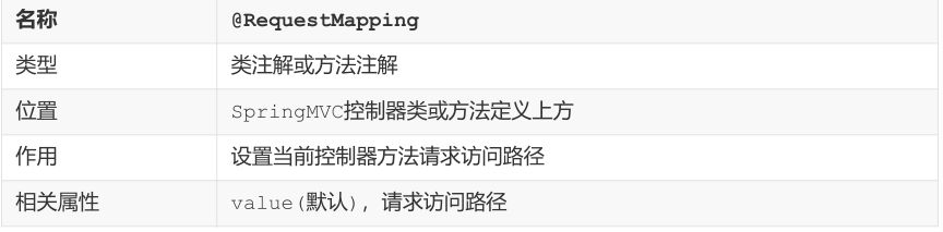 SSM常用注解总结