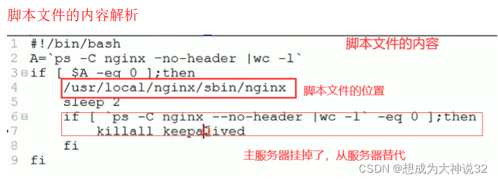 4.Nginx 的高可用模式（主从配置）