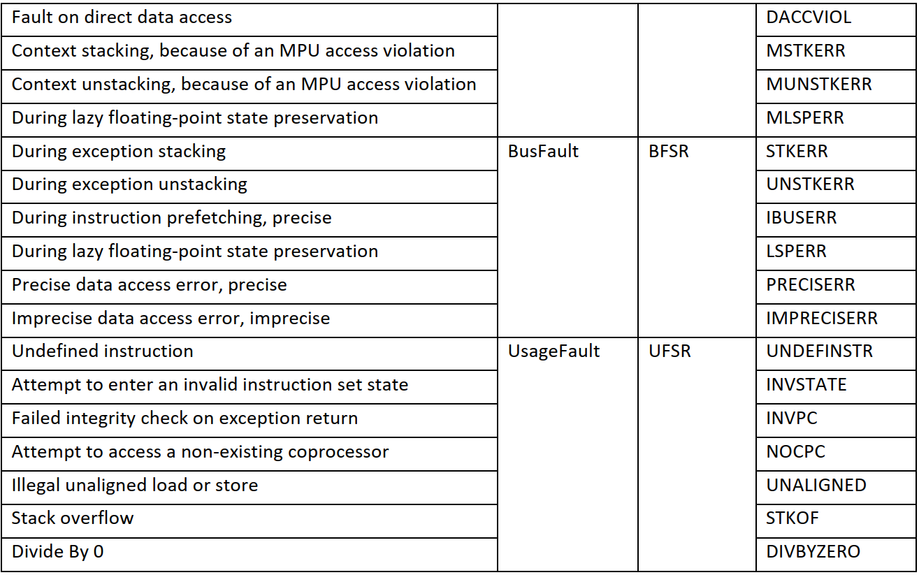 【BSP视频教程】STM32H7视频教程第6期：MDK专题进阶，Cortex-M内核芯片Hardfault硬件异常调试分析定位（2022-02-17）